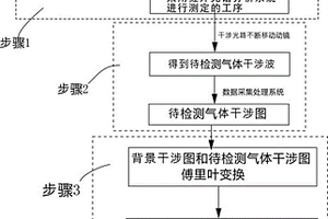 充油电气设备诊断的方法