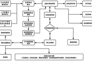 井下人工智能视频打钻系统