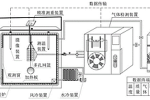 敞开环境程序温控煤自燃氧化动力学特性综合测试装置