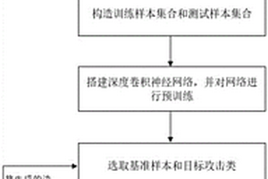 基于对抗攻击的高光谱图像分类方法、系统和设备