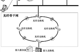 面向无人驾驶机车的井下移动宽带流媒体网络