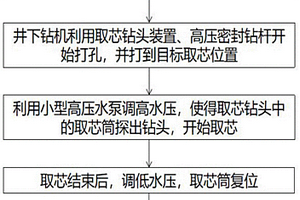 煤层钻孔随钻取芯的方法及装置