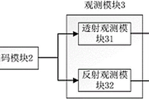 基于全通单模板互补采样的光谱相机及成像方法