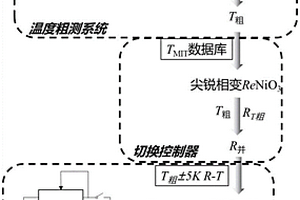 阵列式稀土镍基氧化物精密测温系统及使用方法