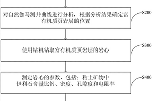 测定海相页岩石墨化的方法