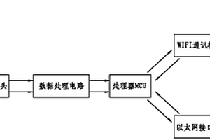 基于网络的红外热成像仪