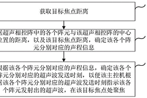 电极端面的成像方法、装置、设备及存储介质