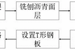 沥青路面纵向裂缝处治方法