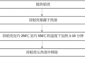 活化的稻壳过滤器、过滤介质和方法