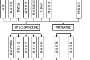 基于水力压裂与微震监测技术的煤岩界面确定方法