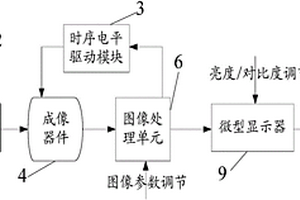 夜视装置