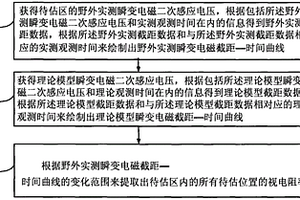 电性源短偏移瞬变电磁法视电阻率确定方法和装置