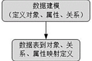 科技领域知识图谱的构建、查询方法及系统