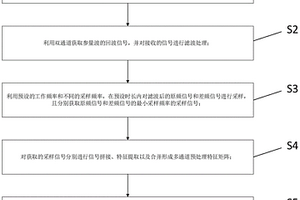 用于海底底质识别的声学数据获取方法