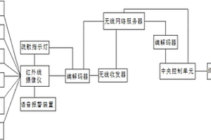 基于无线AP的可视化应急疏散指挥系统