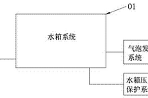 配有气泡发生器的模拟深海综合实验台