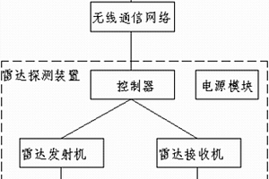 基于地质雷达的地下刑事案件物证探测装置