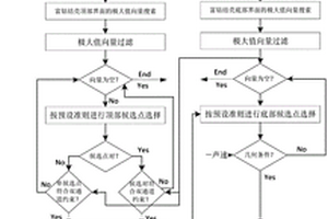 基于小波技术的自适应富钴结壳厚度提取方法