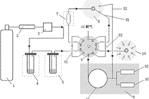 具备自动进样分析功能的气相吸附-解吸装置