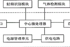 智能型多功能气体检测仪