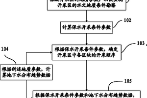 保水开采方法