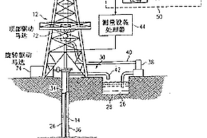 针对给定地层预测钻井系统的性能的方法及系统