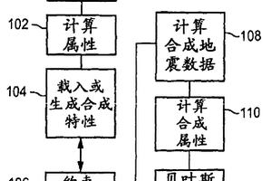 地下预测方法和系统