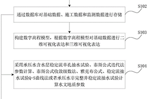 深基坑工程减压降水控制方法、装置、终端及存储介质