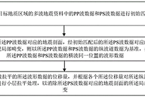 基于小层波形校正的多波地震资料匹配方法及装置