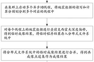 克西霍夫叠前深度偏移地震数据处理方法和系统