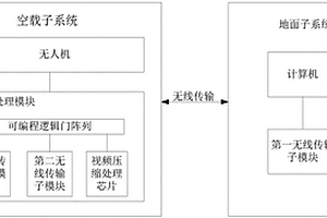 基于无人机的地表裂缝快速检测系统及方法