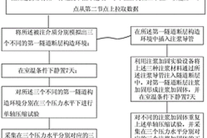 隧道断层泥注浆加固正交实验分析方法及实验系统