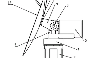 陆基真实孔径雷达伺服转台系统