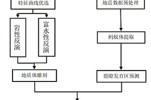 针对煤系地层顶板砂岩裂隙水注浆位置的选择方法