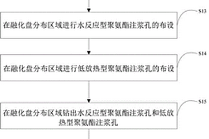 反应式冻土公路路基融化盘冻胀融沉注浆防治方法及装置