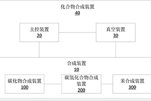 化合物合成装置及设备