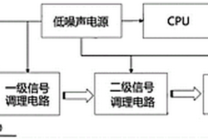 微秒级精度同步数据采集和高速无线通信的数据采集仪