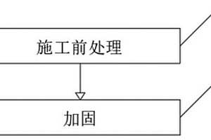 道路及停车场软弱地基加固方法