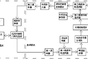 基于连续波雷达的隧道围岩形变量测预警系统