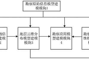 勘察综合BIM模型建模系统