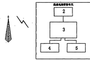 智能化崩塌落石标志牌