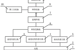 天然气长输管道安全预警系统