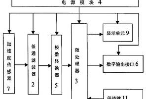 倾斜角测量装置