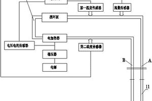 岩土热物性测试仪