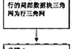 快速不规则三角网生成方法