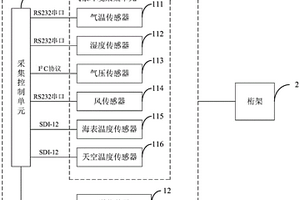 岛礁海洋气象环境数据采集机构