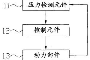 反循环桩机及其动力部件保护系统