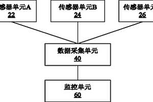 变电站监测系统