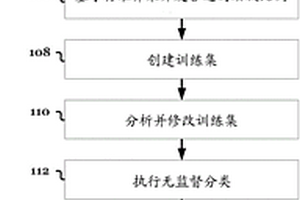 使用无监督分类程序的相定义