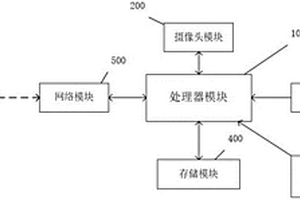 针对勘探现场的视频监控系统